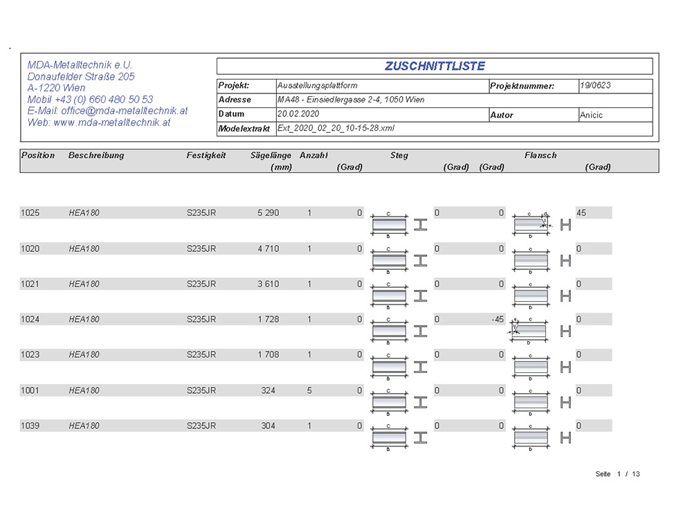 Zuschnittliste